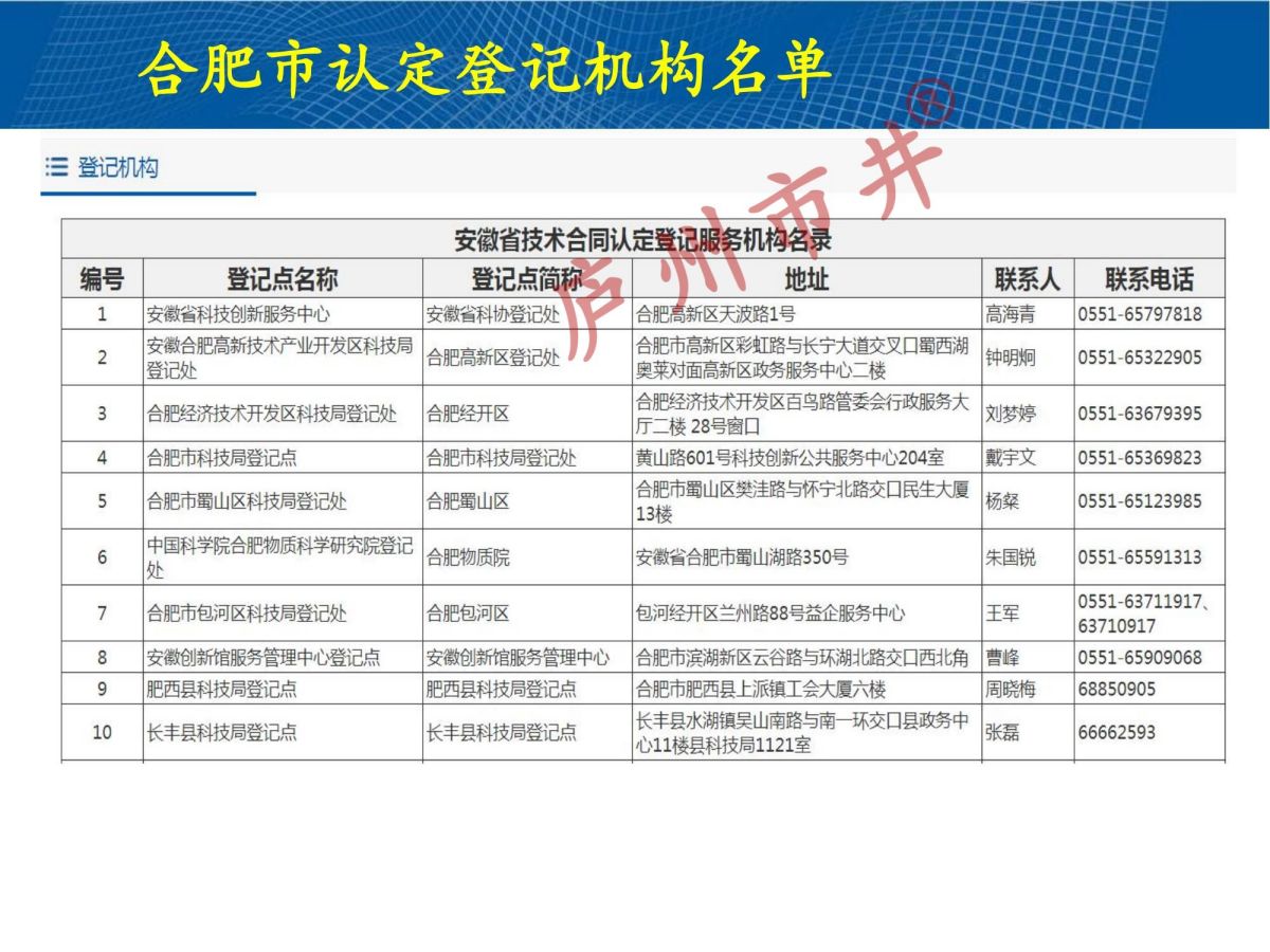 技术合同认定规则解读2024(1)_46.jpg