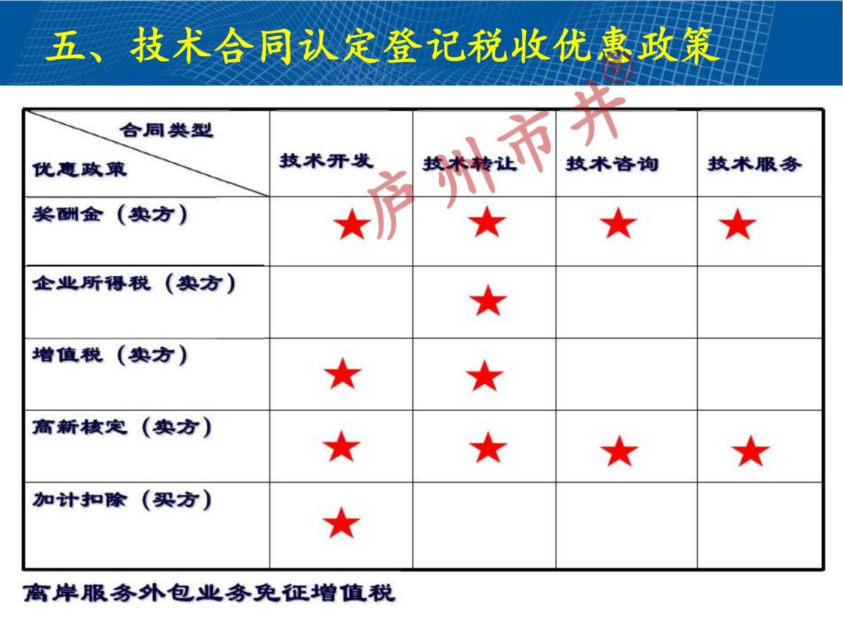 技术合同认定规则解读2024(1)_53.jpg