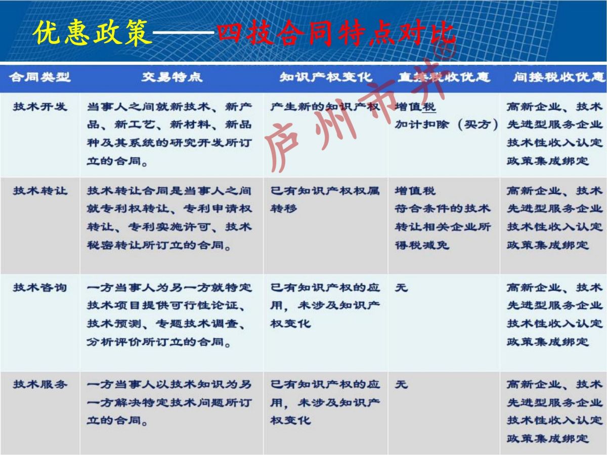 技术合同认定规则解读2024(1)_54.jpg
