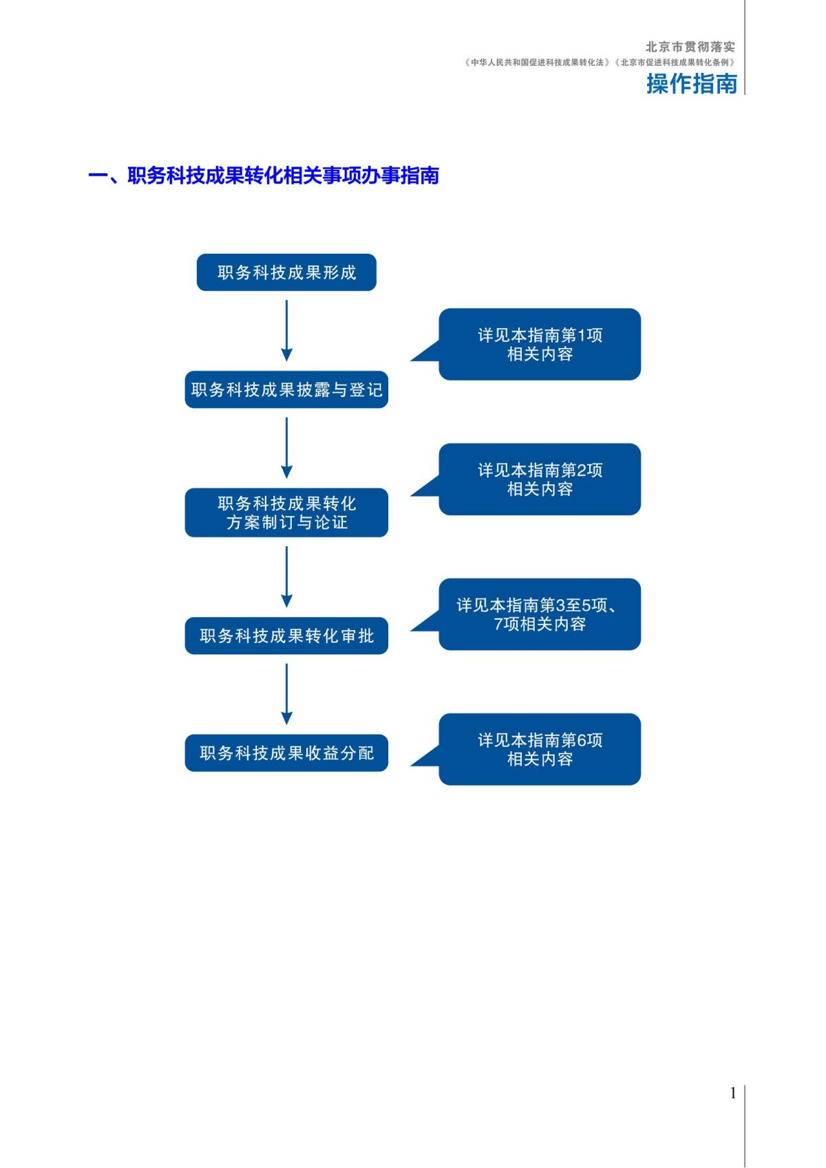 1. 北京市贯彻落实《中华人民共和国促进科技成果转化法》《北京市促进科技成果转化条例》操作指南_06.jpg