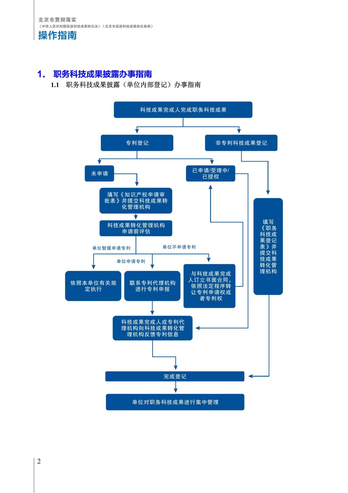 1. 北京市贯彻落实《中华人民共和国促进科技成果转化法》《北京市促进科技成果转化条例》操作指南_07.jpg