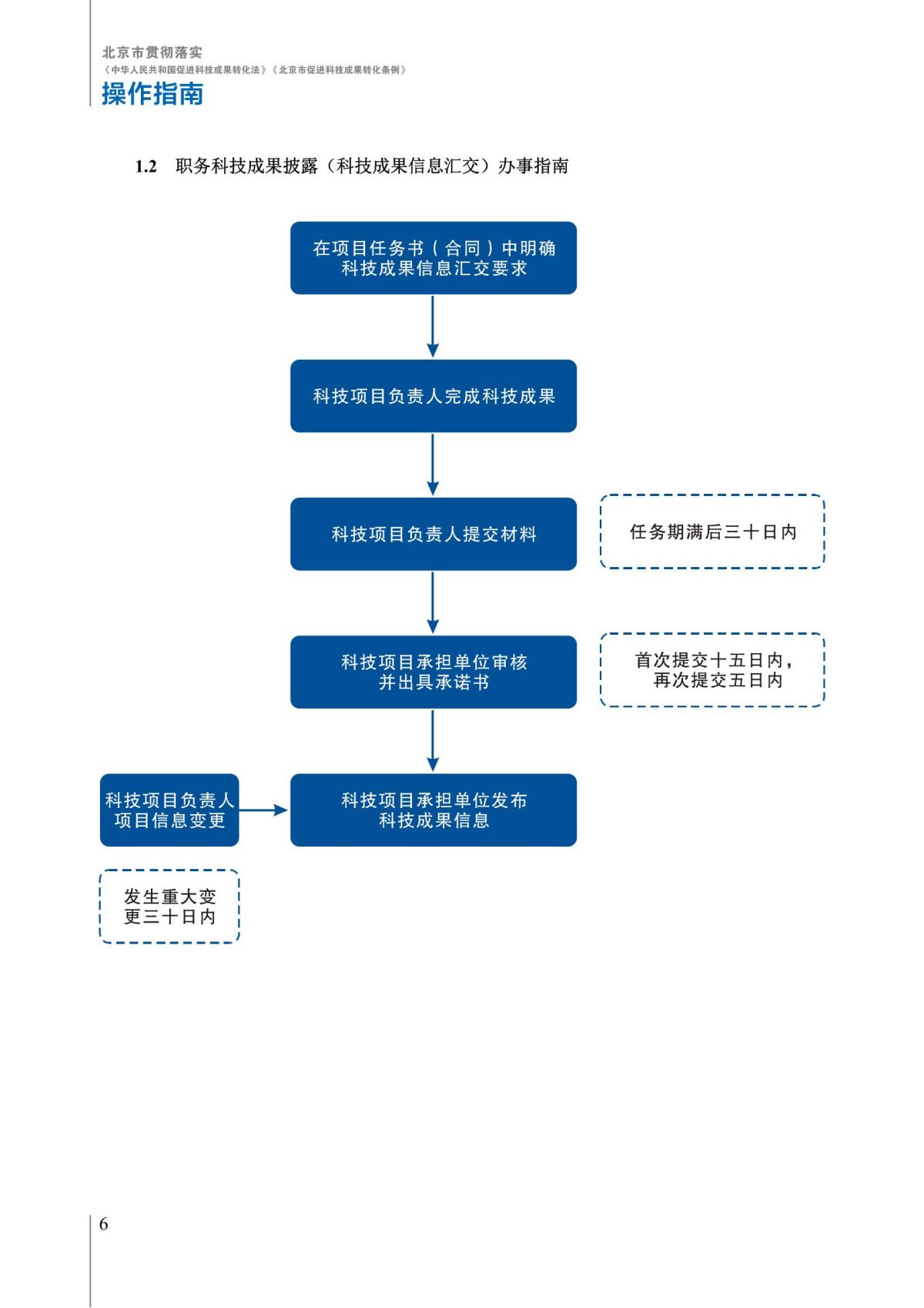 1. 北京市贯彻落实《中华人民共和国促进科技成果转化法》《北京市促进科技成果转化条例》操作指南_11.jpg