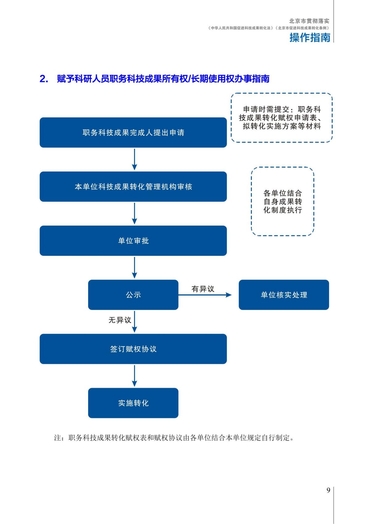 1. 北京市贯彻落实《中华人民共和国促进科技成果转化法》《北京市促进科技成果转化条例》操作指南_14.jpg