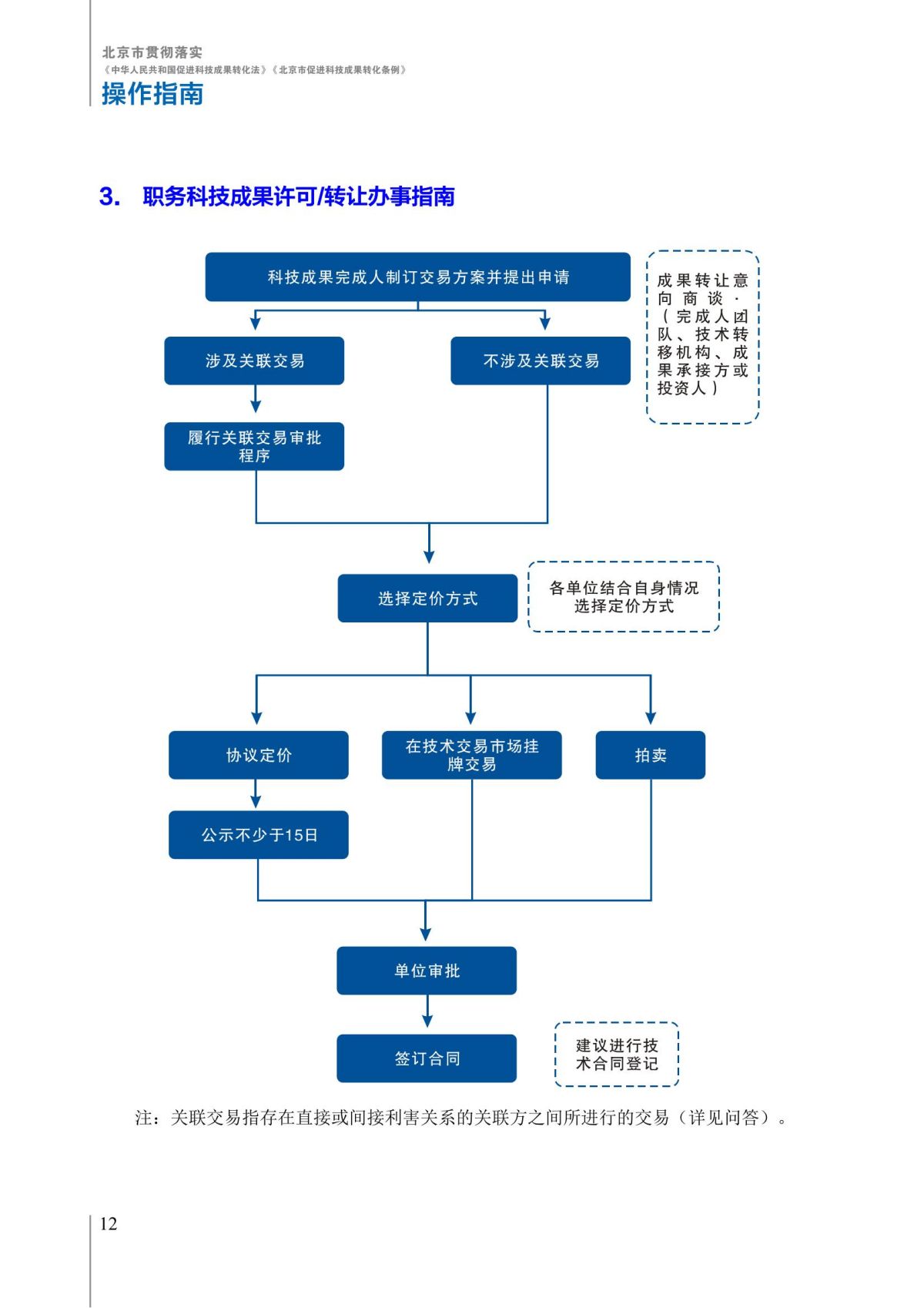1. 北京市贯彻落实《中华人民共和国促进科技成果转化法》《北京市促进科技成果转化条例》操作指南_17.jpg