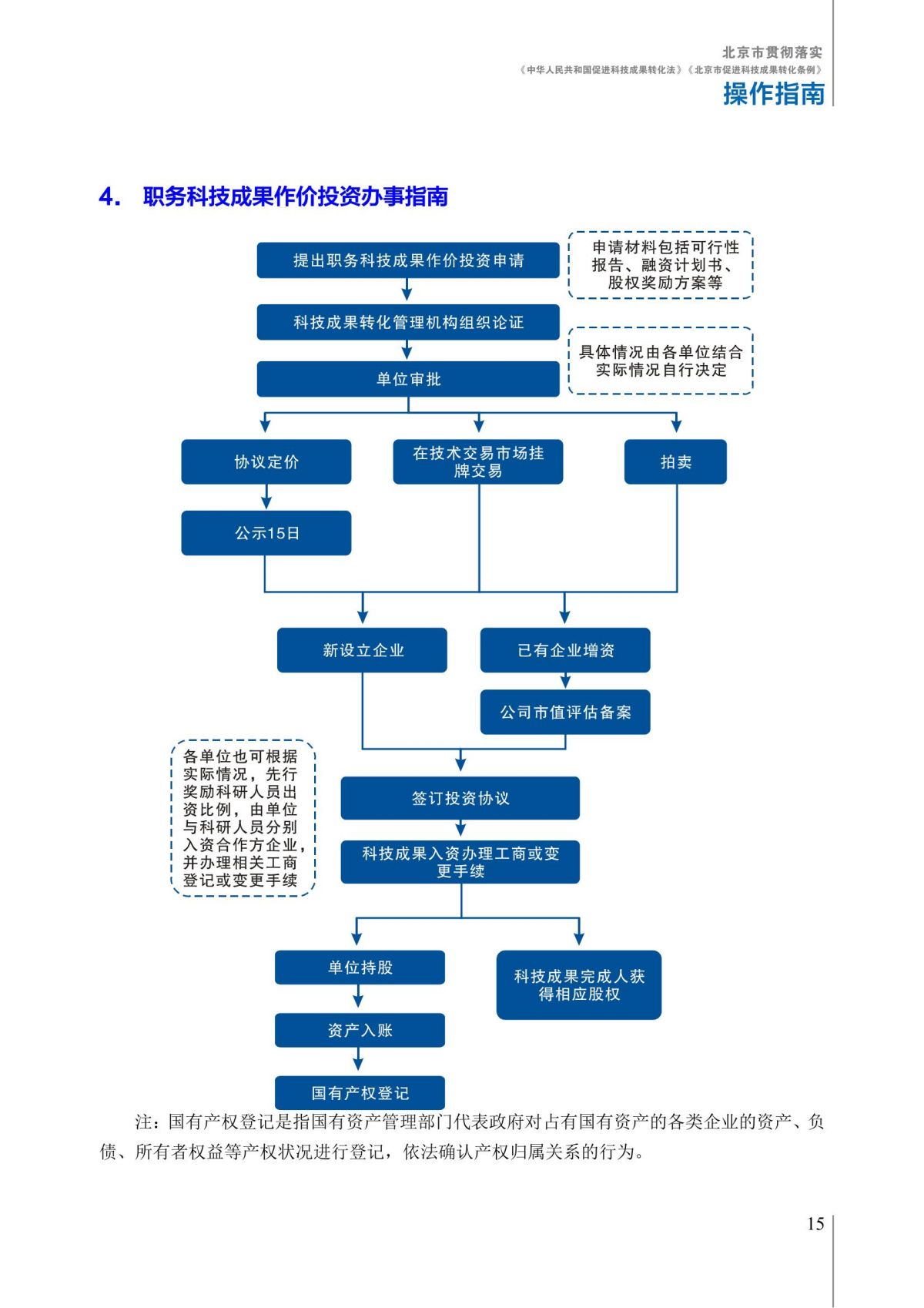 1. 北京市贯彻落实《中华人民共和国促进科技成果转化法》《北京市促进科技成果转化条例》操作指南_20.jpg