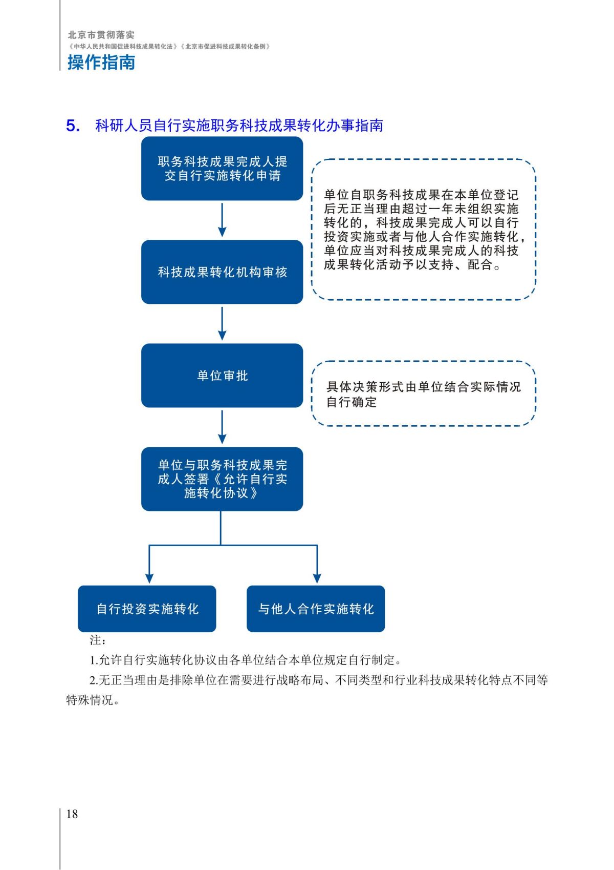 1. 北京市贯彻落实《中华人民共和国促进科技成果转化法》《北京市促进科技成果转化条例》操作指南_23.jpg