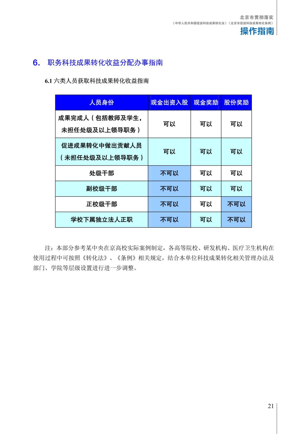1. 北京市贯彻落实《中华人民共和国促进科技成果转化法》《北京市促进科技成果转化条例》操作指南_26.jpg