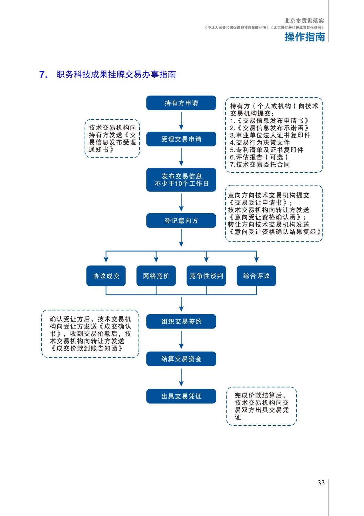 1. 北京市贯彻落实《中华人民共和国促进科技成果转化法》《北京市促进科技成果转化条例》操作指南_38.jpg