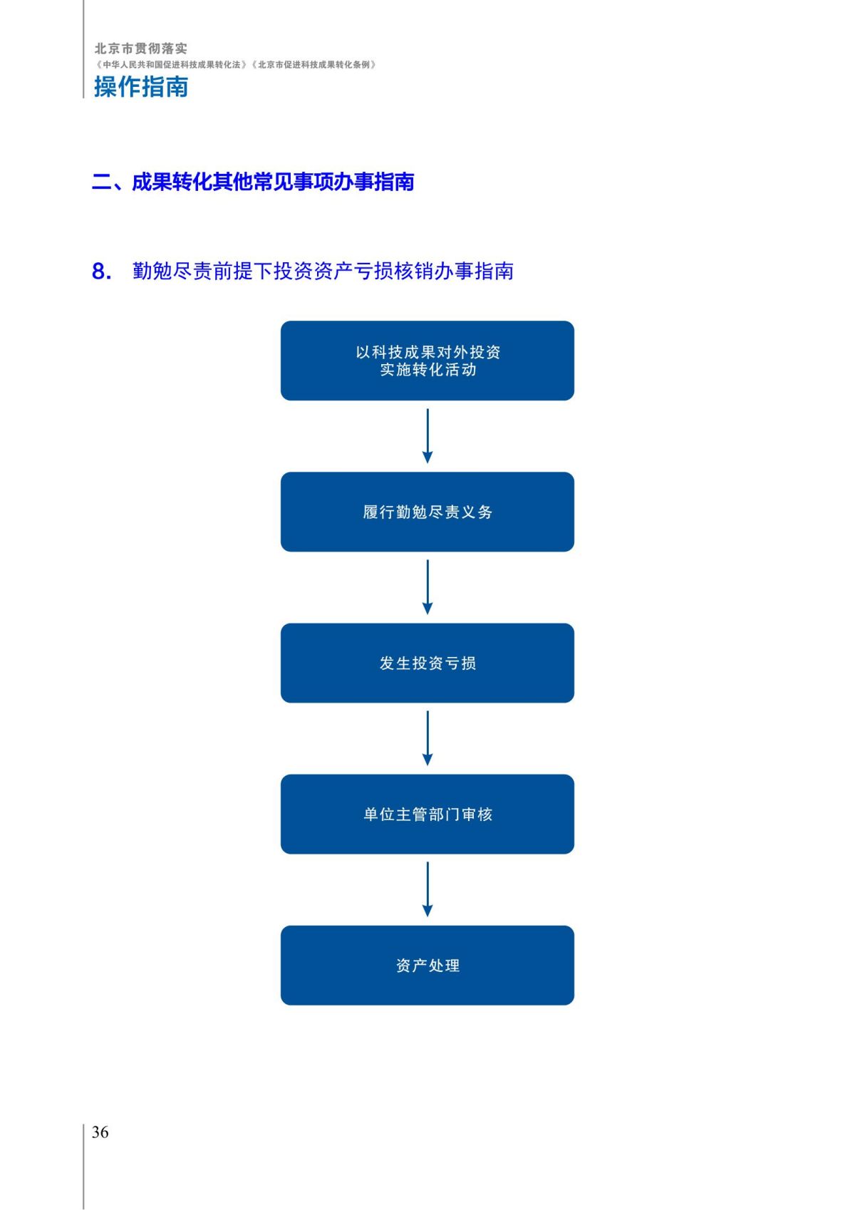 1. 北京市贯彻落实《中华人民共和国促进科技成果转化法》《北京市促进科技成果转化条例》操作指南_41.jpg