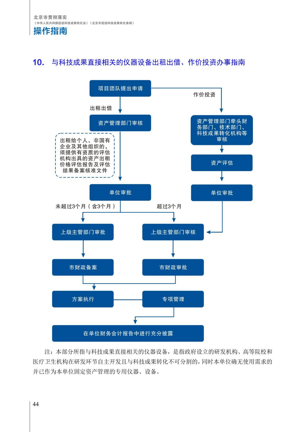 1. 北京市贯彻落实《中华人民共和国促进科技成果转化法》《北京市促进科技成果转化条例》操作指南_49.jpg