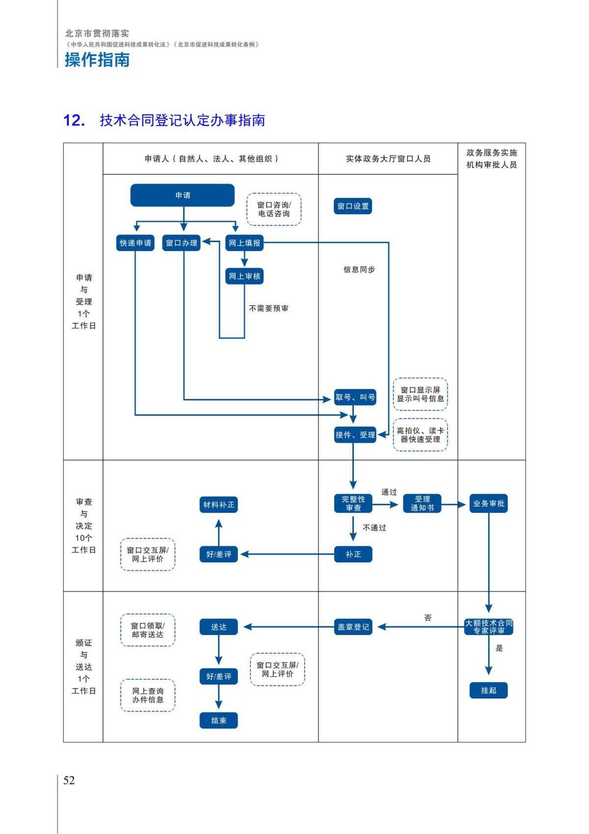 1. 北京市贯彻落实《中华人民共和国促进科技成果转化法》《北京市促进科技成果转化条例》操作指南_57.jpg
