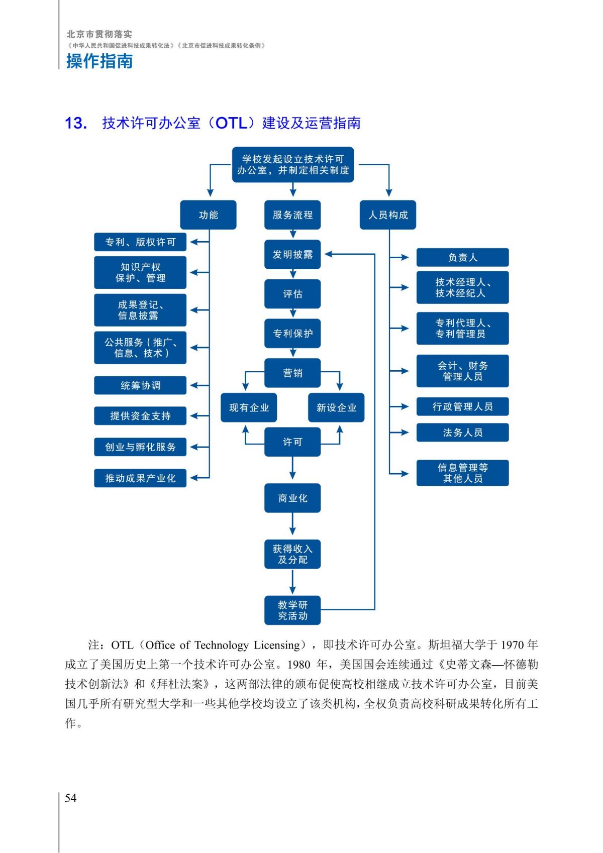 1. 北京市贯彻落实《中华人民共和国促进科技成果转化法》《北京市促进科技成果转化条例》操作指南_59.jpg