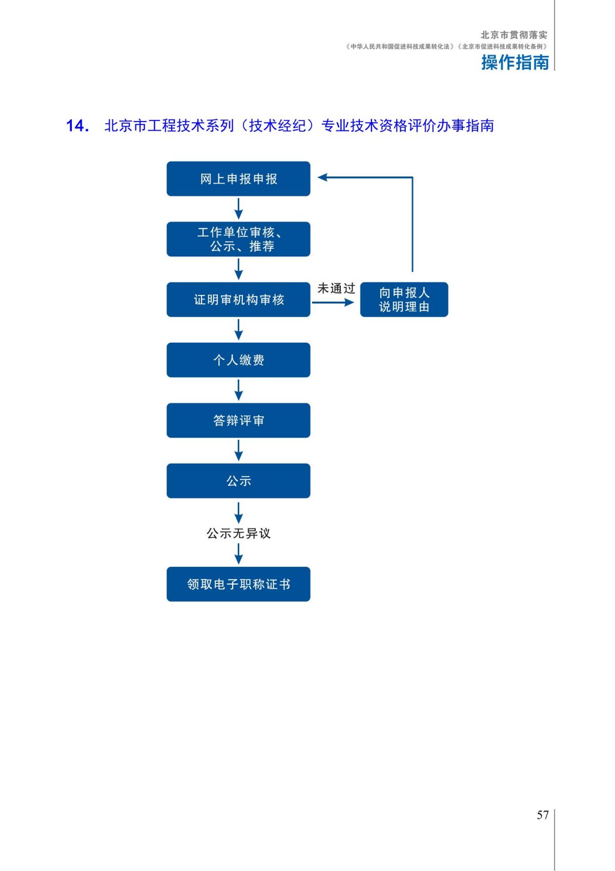 1. 北京市贯彻落实《中华人民共和国促进科技成果转化法》《北京市促进科技成果转化条例》操作指南_62.jpg