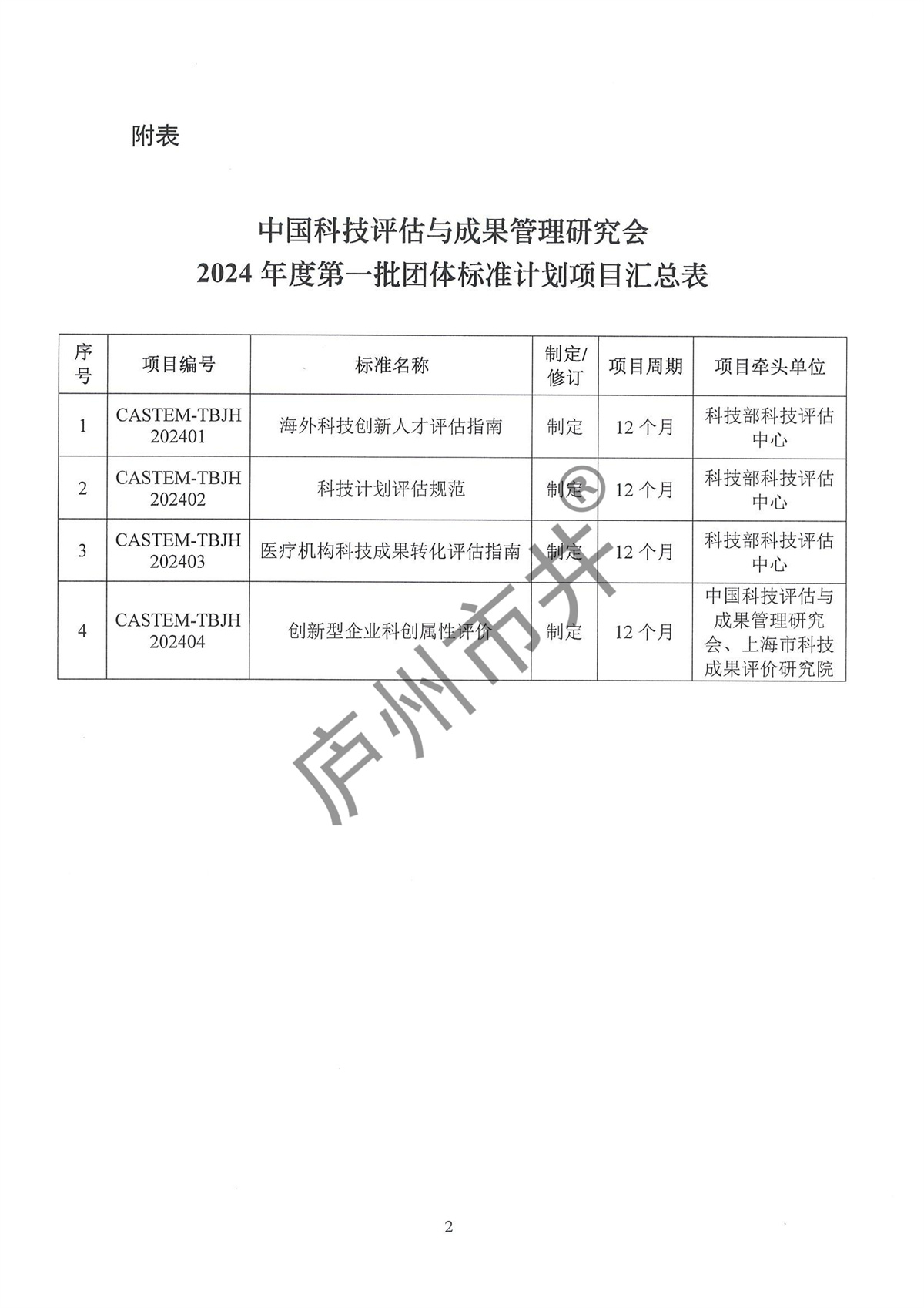 中国科技评估与成果管理研究会关于公开征集四项团体标准起草单位及起草人的通知_01.jpg