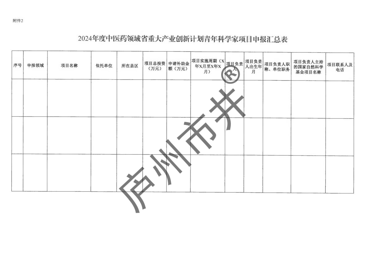 附件1：安徽省发展改革委关于征集2024年度中医药领域省重大产业创新计划青年科学家项目的通知_13.jpg