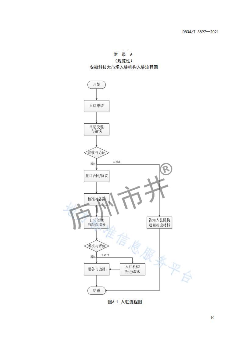 6安徽省DB34_T 3897-2021安徽科技大市场运营服务规范_12.jpg