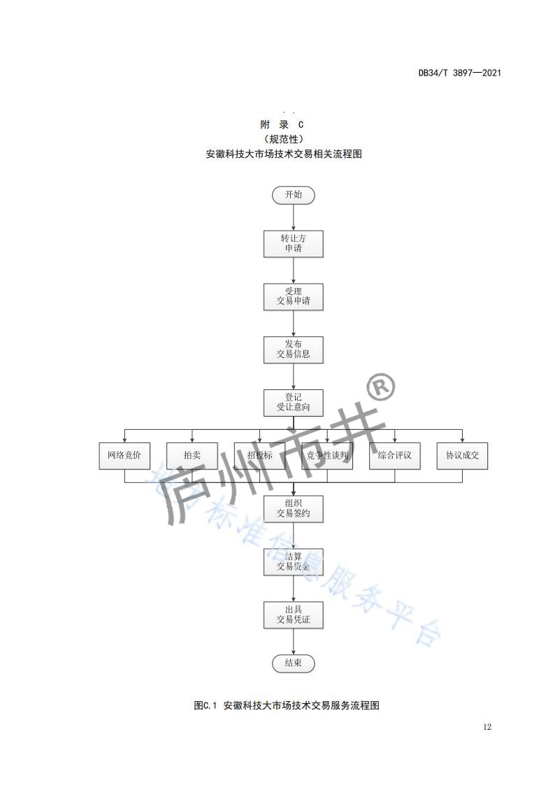6安徽省DB34_T 3897-2021安徽科技大市场运营服务规范_14.jpg