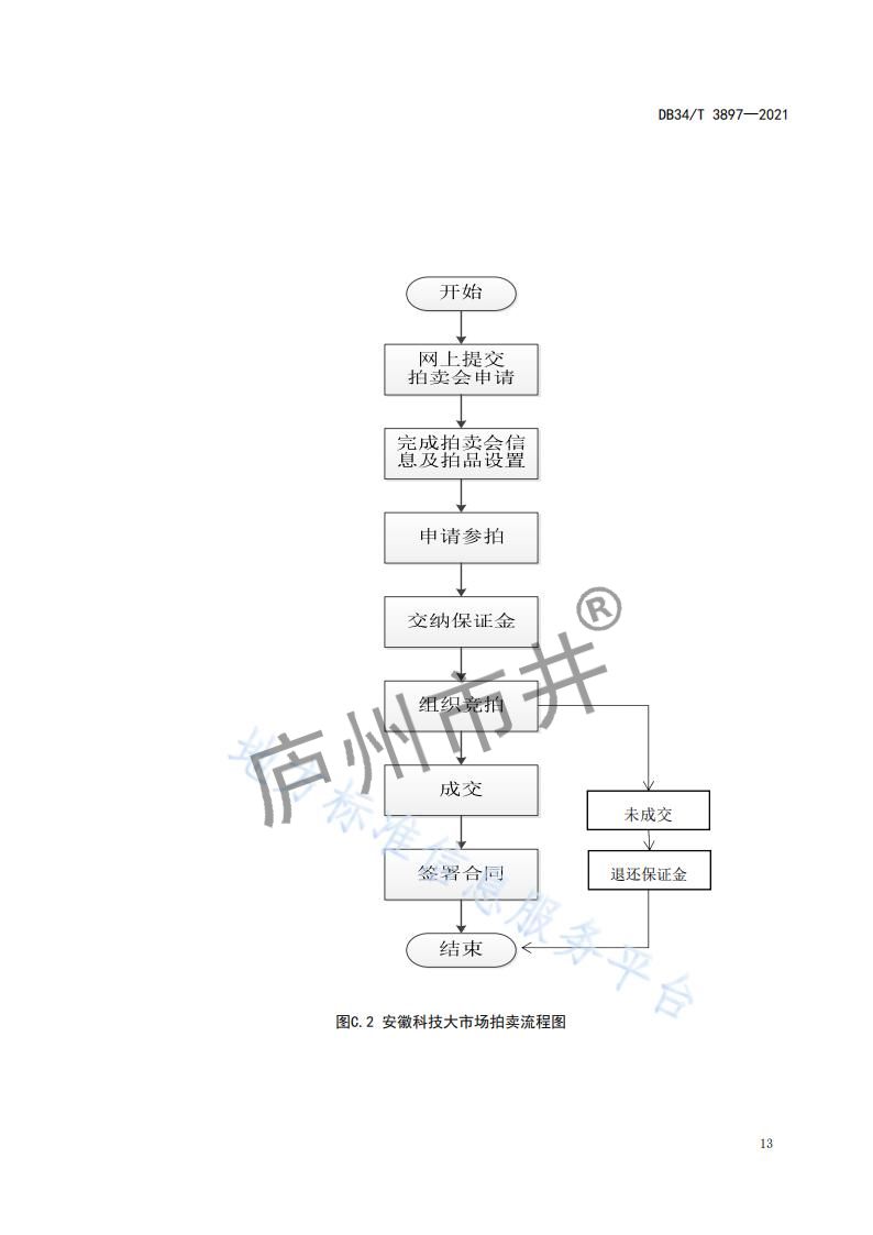 6安徽省DB34_T 3897-2021安徽科技大市场运营服务规范_15.jpg