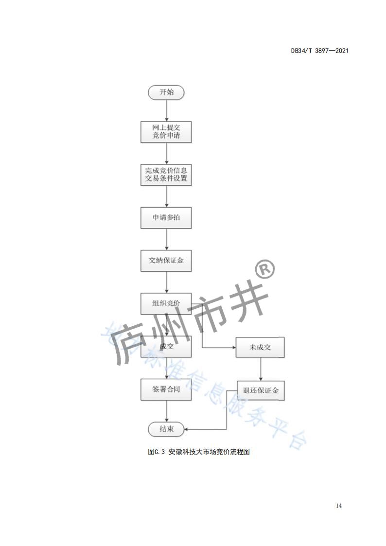 6安徽省DB34_T 3897-2021安徽科技大市场运营服务规范_16.jpg