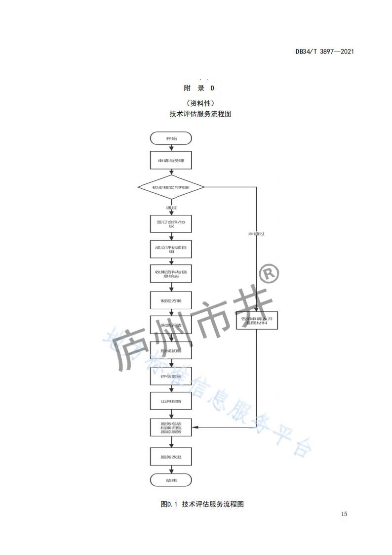 6安徽省DB34_T 3897-2021安徽科技大市场运营服务规范_17.jpg