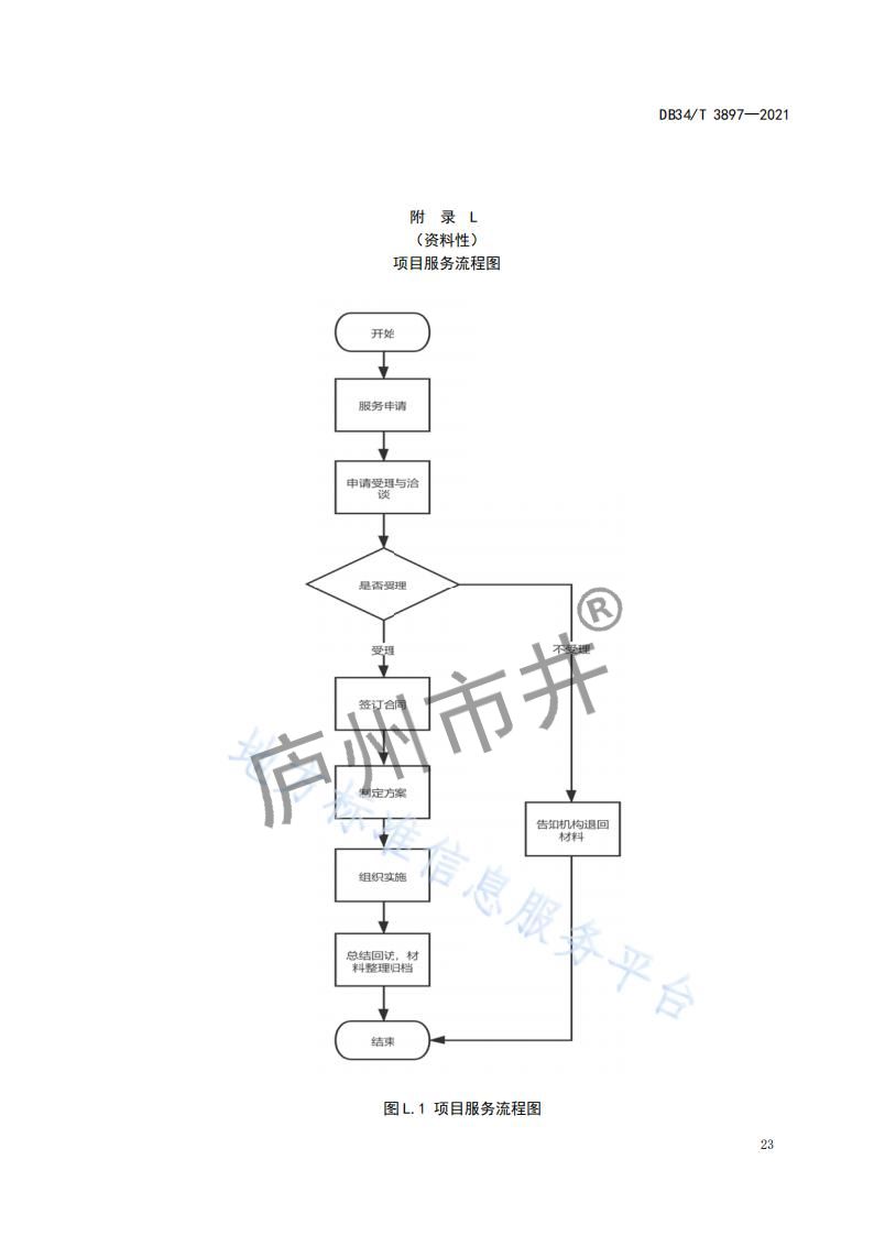 6安徽省DB34_T 3897-2021安徽科技大市场运营服务规范_25.jpg