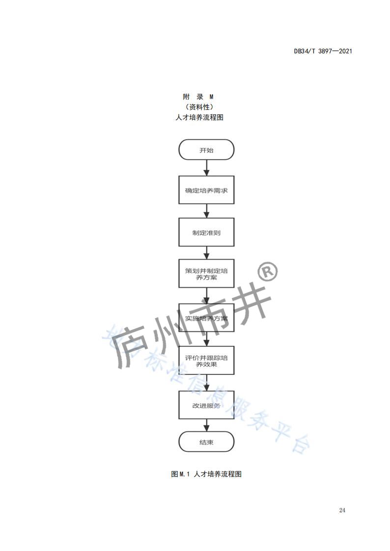 6安徽省DB34_T 3897-2021安徽科技大市场运营服务规范_26.jpg