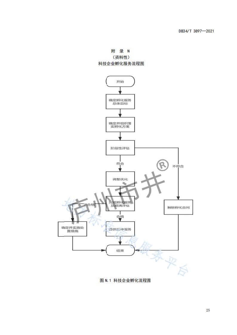 6安徽省DB34_T 3897-2021安徽科技大市场运营服务规范_27.jpg
