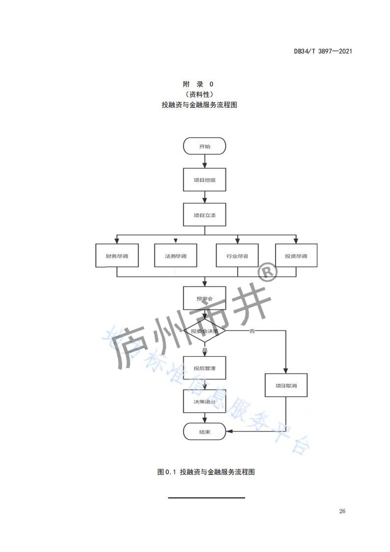 6安徽省DB34_T 3897-2021安徽科技大市场运营服务规范_28.jpg