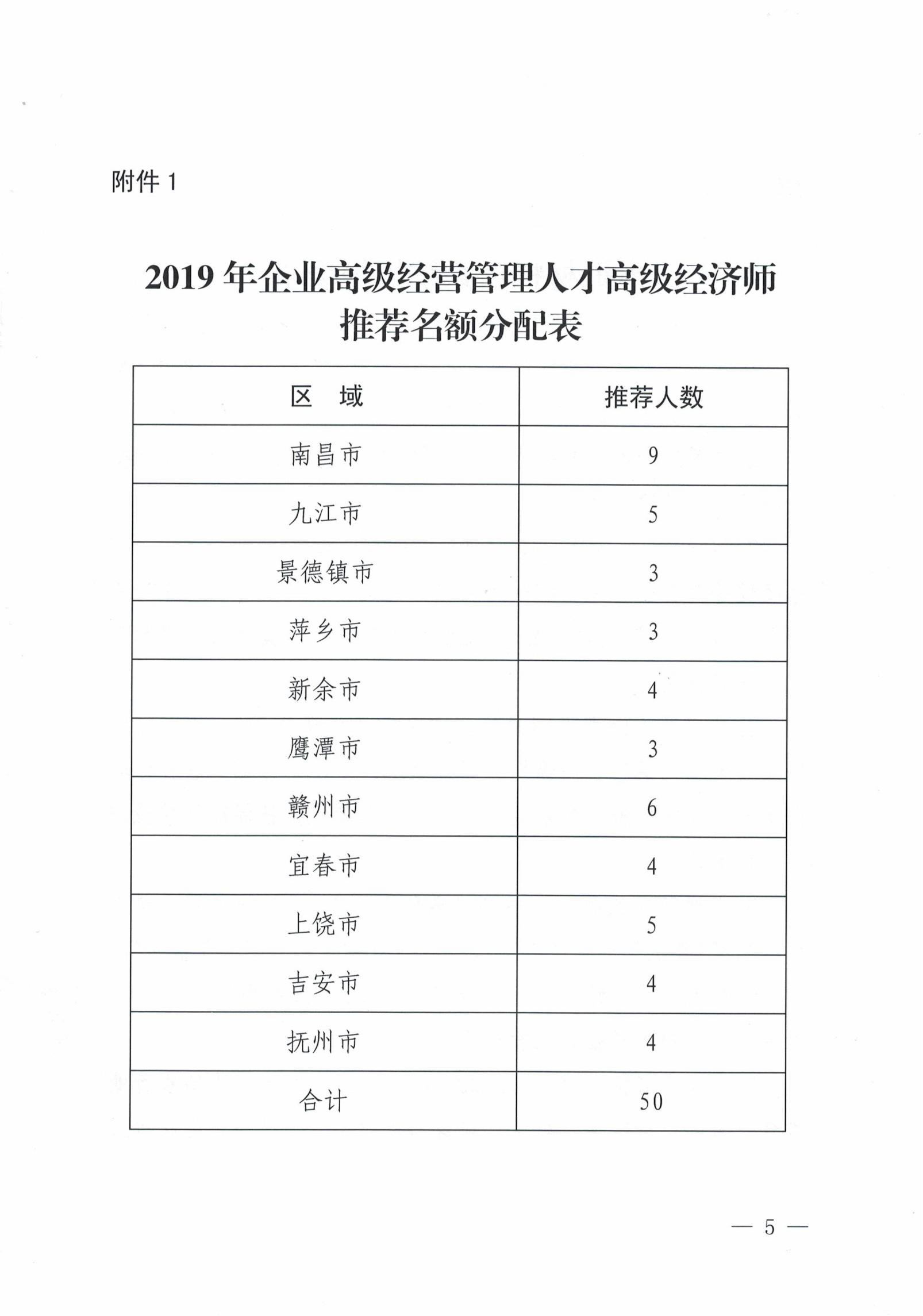 《关于开展企业高级经营管理人才直接评定高级经济师职称工作的通知》赣人社字〔2020〕43号_04.jpg
